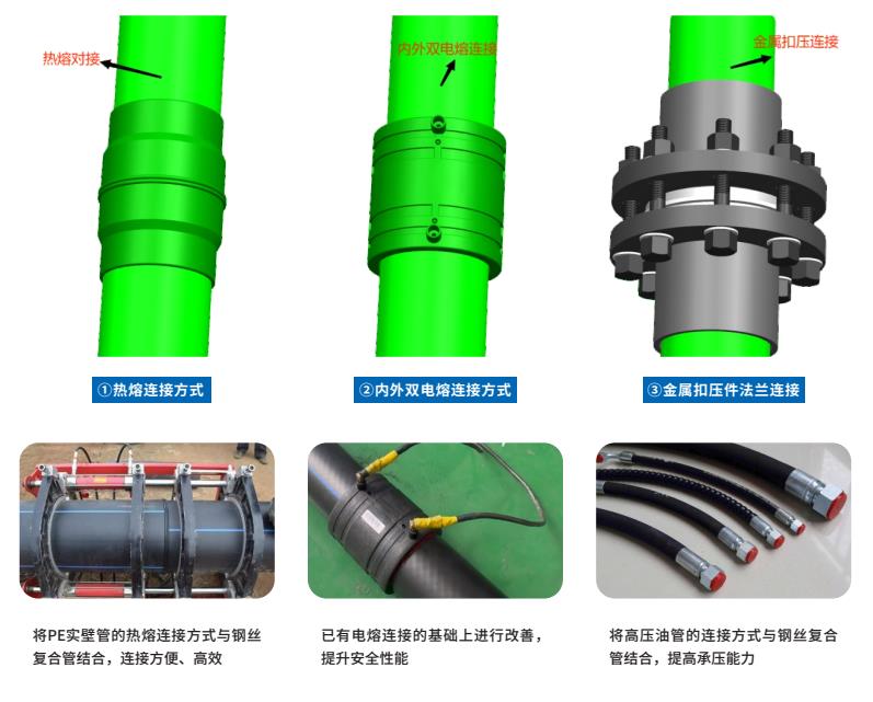 WRCP,WRCP管,WRCP给水管,WRCP钢丝织绕管,千赢国际WRCP.jpg