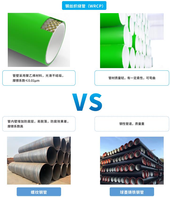 WRCP,WRCP管,WRCP给水管,WRCP钢丝织绕管,千赢国际WRCP.jpg